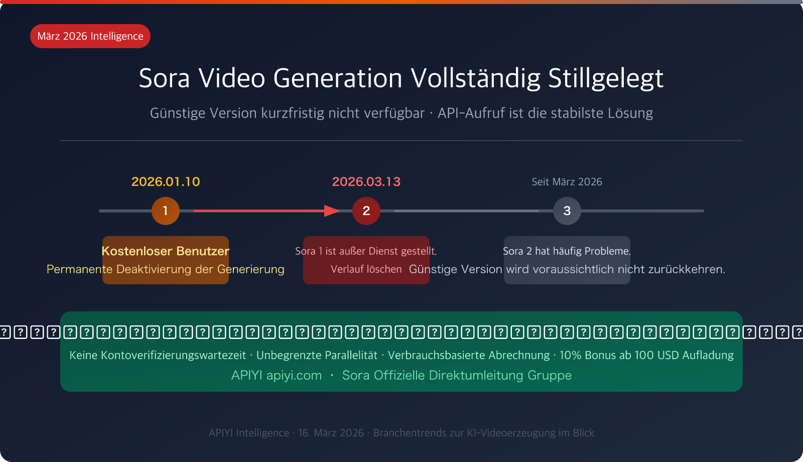 sora 2 video generation unavailable march 2026 alternatives de image 0 图示