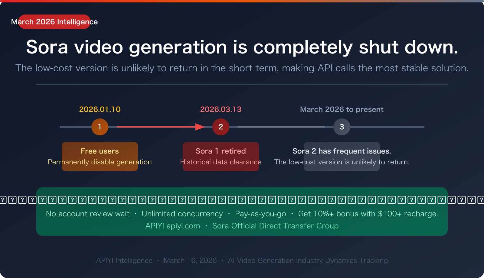 sora 2 video generation unavailable march 2026 alternatives en image 0 图示