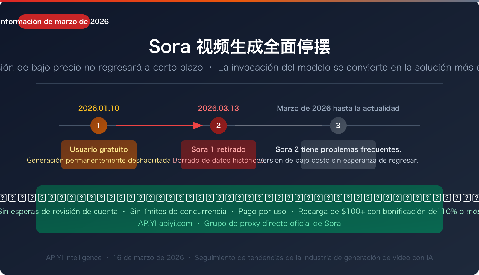 sora 2 video generation unavailable march 2026 alternatives es image 0 图示