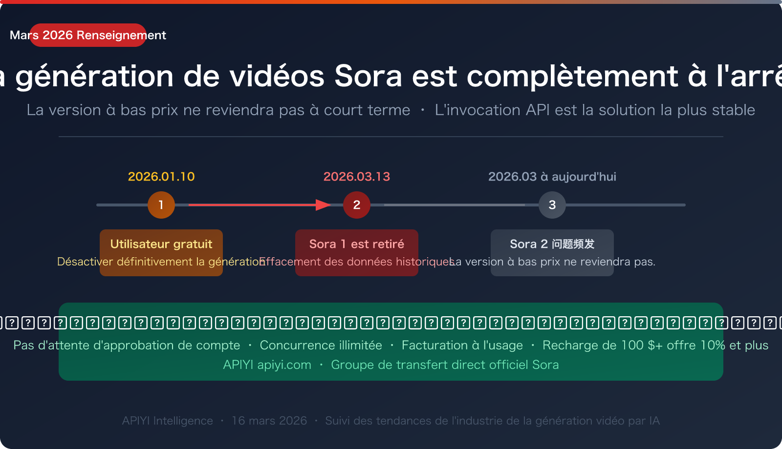 sora 2 video generation unavailable march 2026 alternatives fr image 0 图示