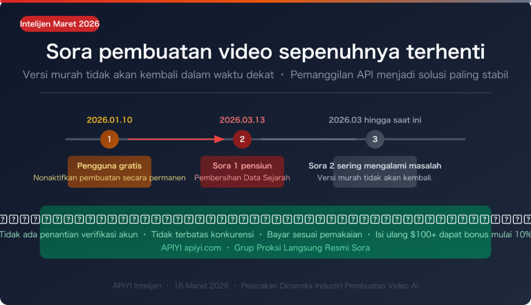 sora 2 video generation unavailable march 2026 alternatives id image 0 图示