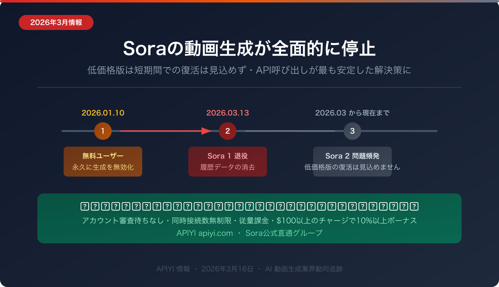 sora 2 video generation unavailable march 2026 alternatives ja image 0 图示