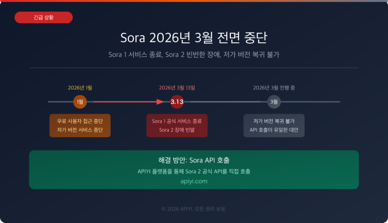 sora 2 video generation unavailable march 2026 alternatives ko image 0 图示