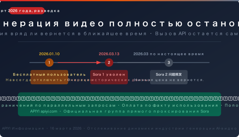 sora 2 video generation unavailable march 2026 alternatives ru image 0 图示