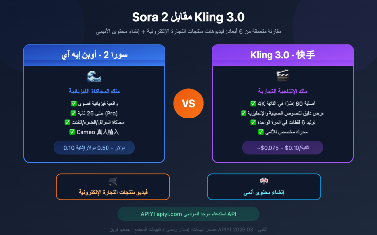 sora 2 vs kling 3 ecommerce anime comparison ar image 0 图示