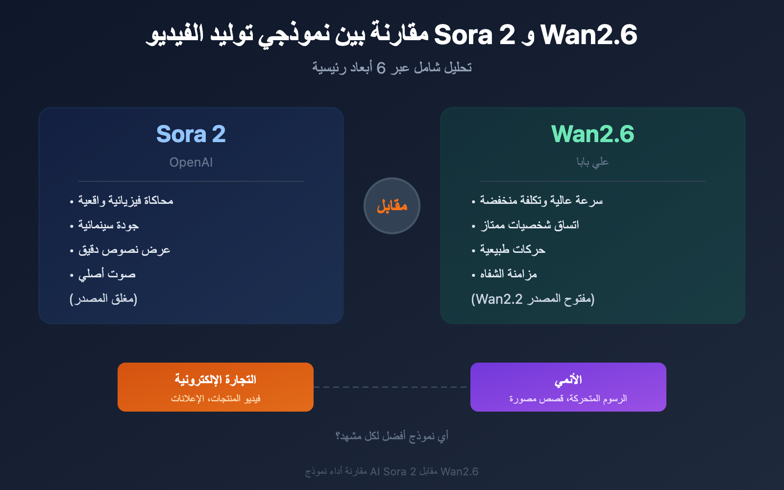 sora 2 vs wan 2 6 ecommerce anime comparison ar image 0 图示
