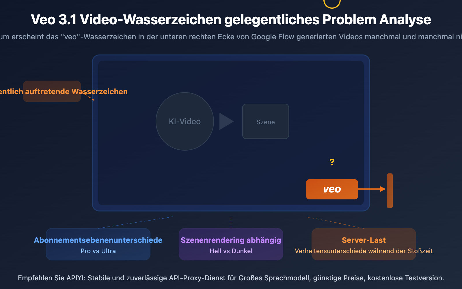 veo 3 1 watermark google flow video generation synthid guide de image 0 图示