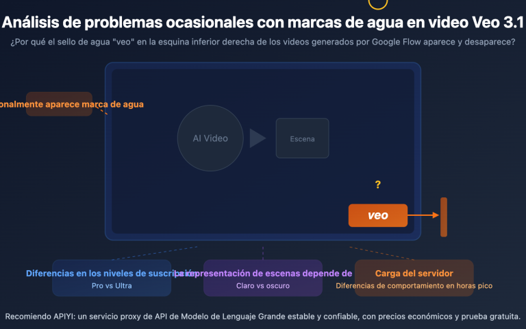 veo 3 1 watermark google flow video generation synthid guide es image 0 图示