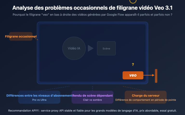 veo 3 1 watermark google flow video generation synthid guide fr image 0 图示