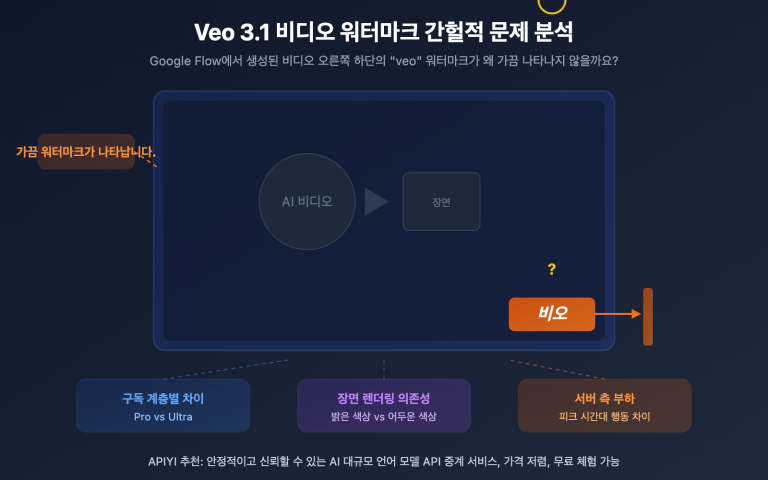 veo 3 1 watermark google flow video generation synthid guide ko image 0 图示