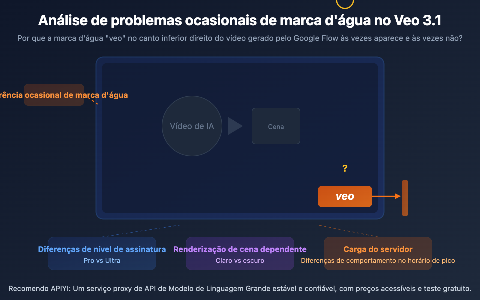 veo 3 1 watermark google flow video generation synthid guide pt pt image 0 图示