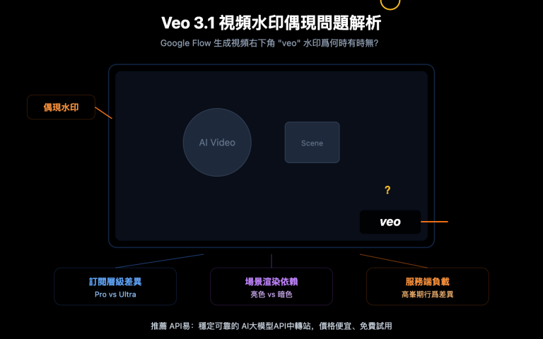 veo 3 1 watermark google flow video generation synthid guide zh hant image 0 图示