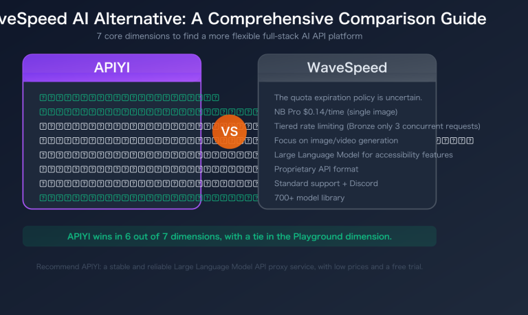 wavespeed ai alternative apiyi comparison pricing multimodal guide en image 0 图示