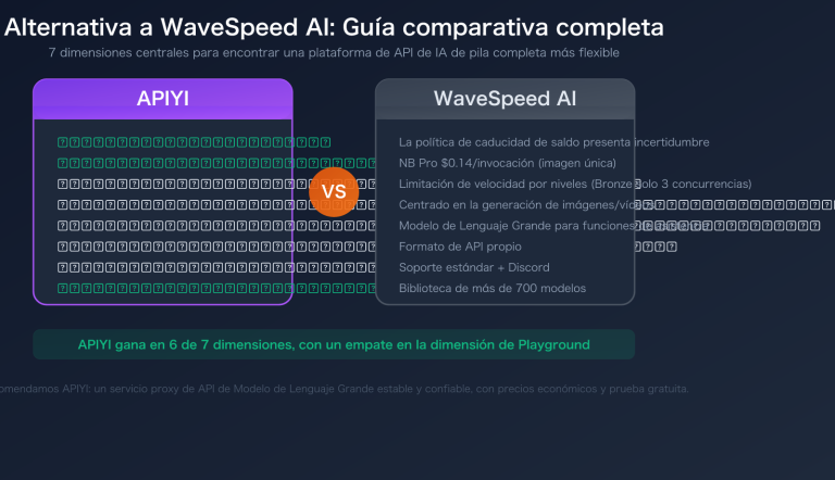 wavespeed ai alternative apiyi comparison pricing multimodal guide es image 0 图示