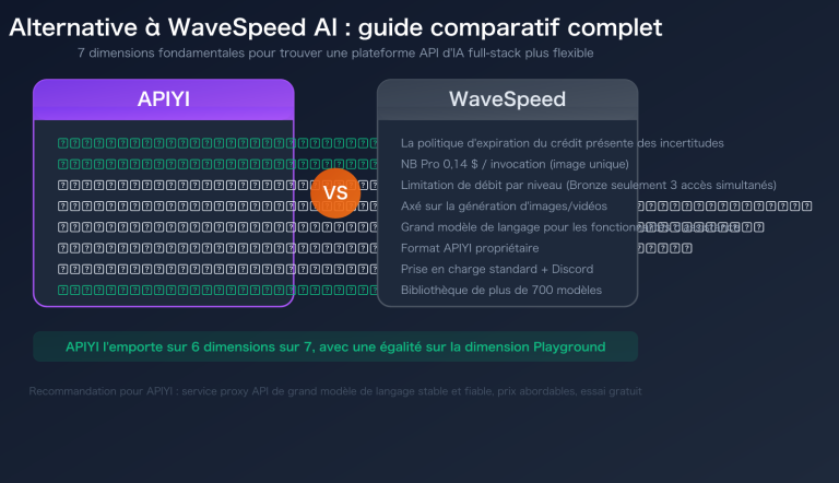 wavespeed ai alternative apiyi comparison pricing multimodal guide fr image 0 图示