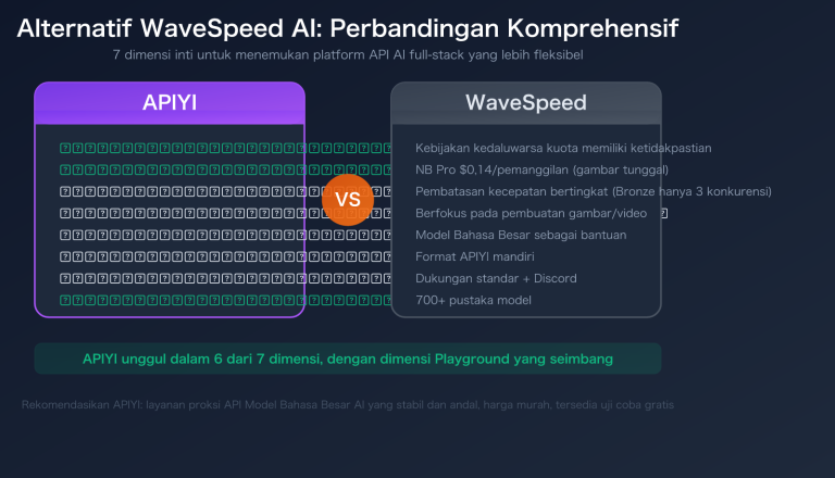 wavespeed ai alternative apiyi comparison pricing multimodal guide id image 0 图示