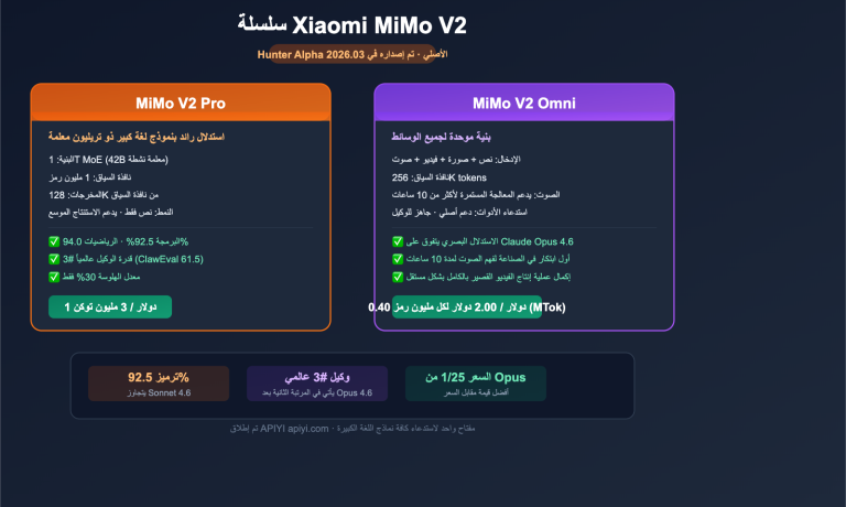 xiaomi mimo v2 pro omni hunter alpha api guide ar image 0 图示