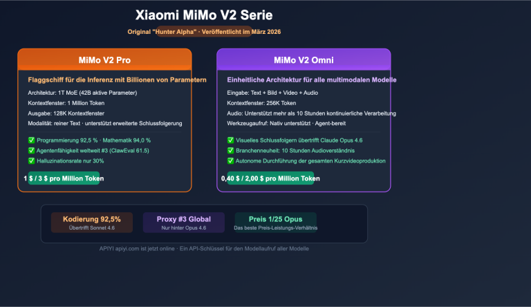 xiaomi mimo v2 pro omni hunter alpha api guide de image 0 图示