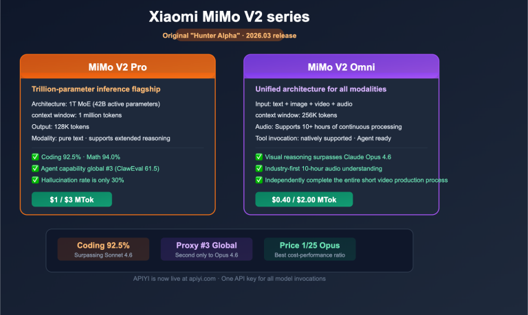 xiaomi mimo v2 pro omni hunter alpha api guide en image 0 图示