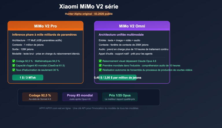 xiaomi mimo v2 pro omni hunter alpha api guide fr image 0 图示