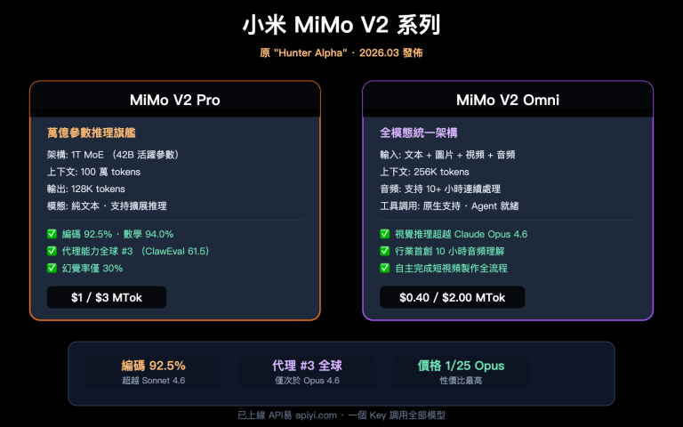 xiaomi mimo v2 pro omni hunter alpha api guide zh hant image 0 图示