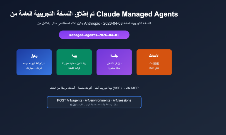 anthropic claude managed agents public beta launch ar image 0 图示