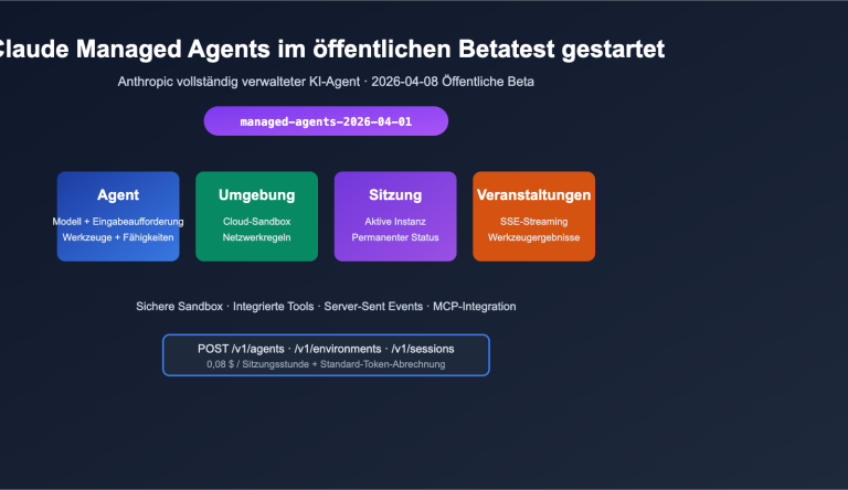 anthropic claude managed agents public beta launch de image 0 图示