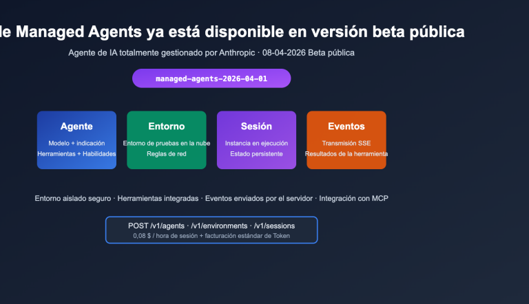 anthropic claude managed agents public beta launch es image 0 图示