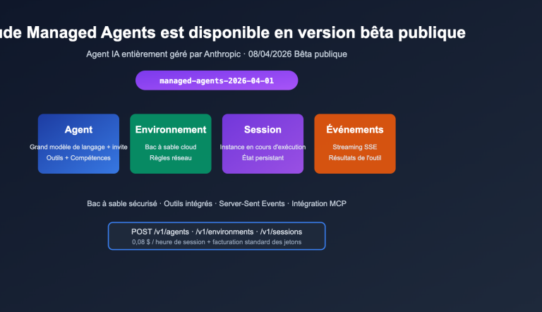 anthropic claude managed agents public beta launch fr image 0 图示