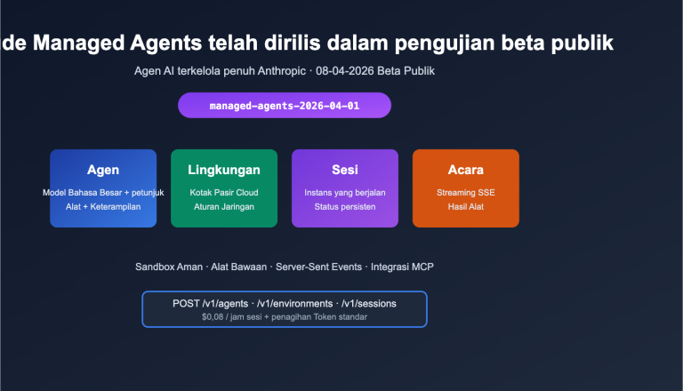 anthropic claude managed agents public beta launch id image 0 图示