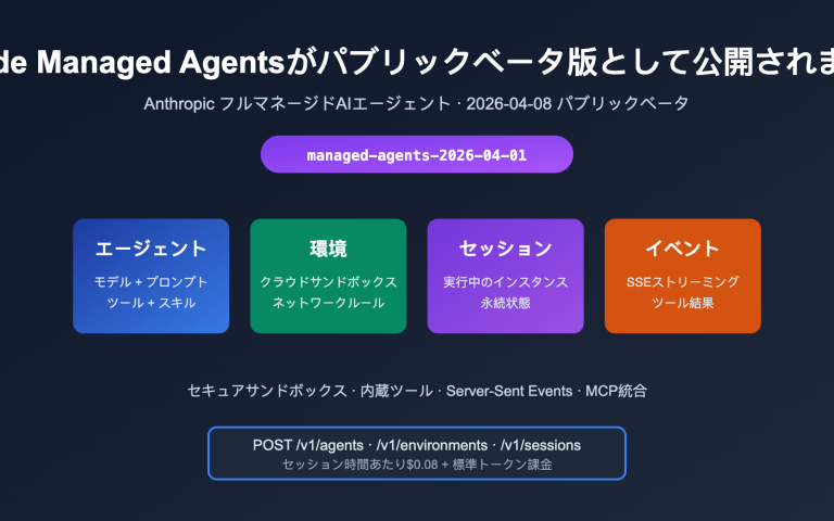 anthropic claude managed agents public beta launch ja image 0 图示