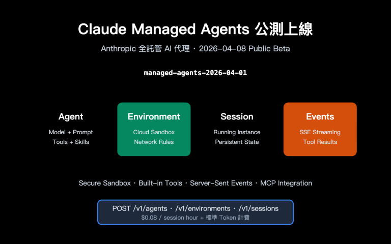 anthropic claude managed agents public beta launch zh hant image 0 图示