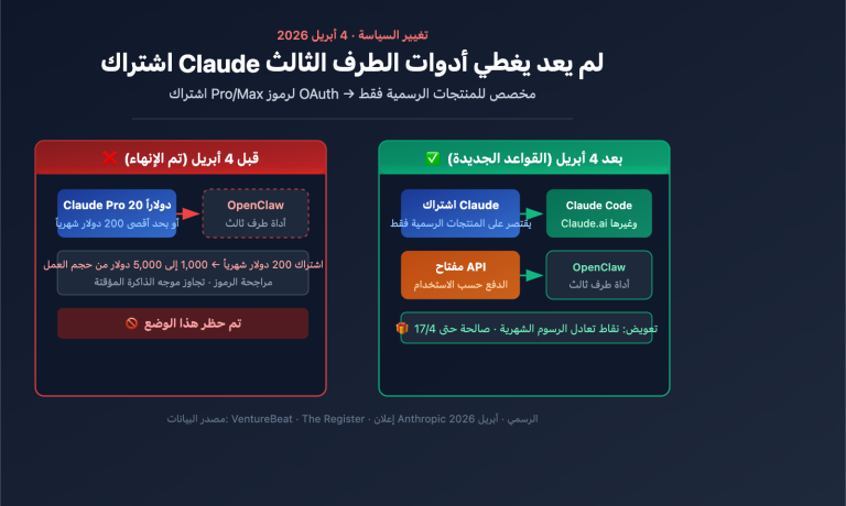 anthropic claude subscription third party tools openclaw policy ar image 0 图示