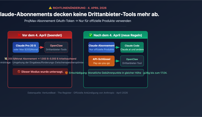 anthropic claude subscription third party tools openclaw policy de image 0 图示