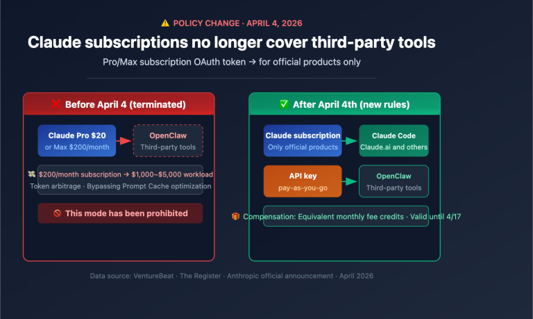 anthropic claude subscription third party tools openclaw policy en image 0 图示