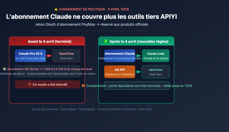 anthropic claude subscription third party tools openclaw policy fr image 0 图示