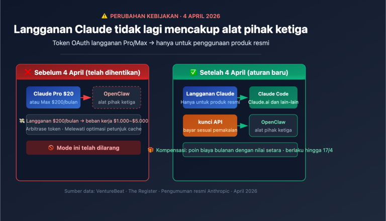 anthropic claude subscription third party tools openclaw policy id image 0 图示