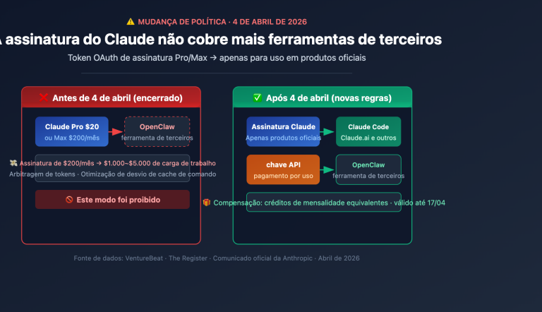 anthropic claude subscription third party tools openclaw policy pt pt image 0 图示