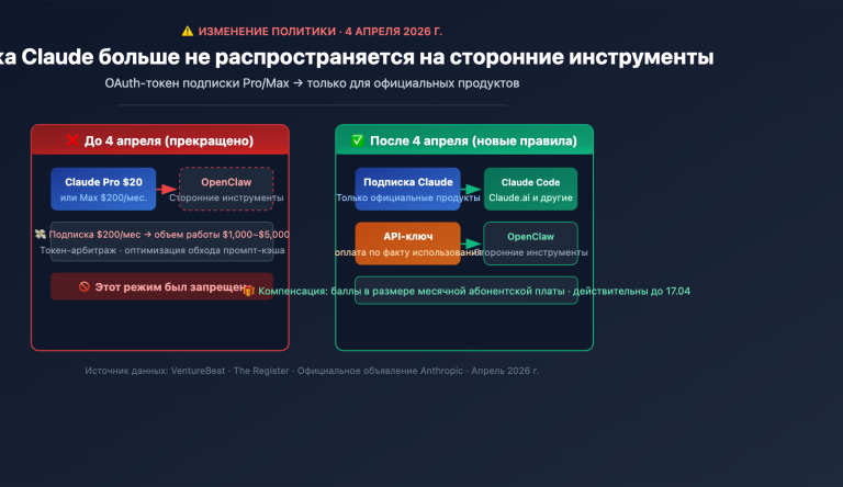anthropic claude subscription third party tools openclaw policy ru image 0 图示