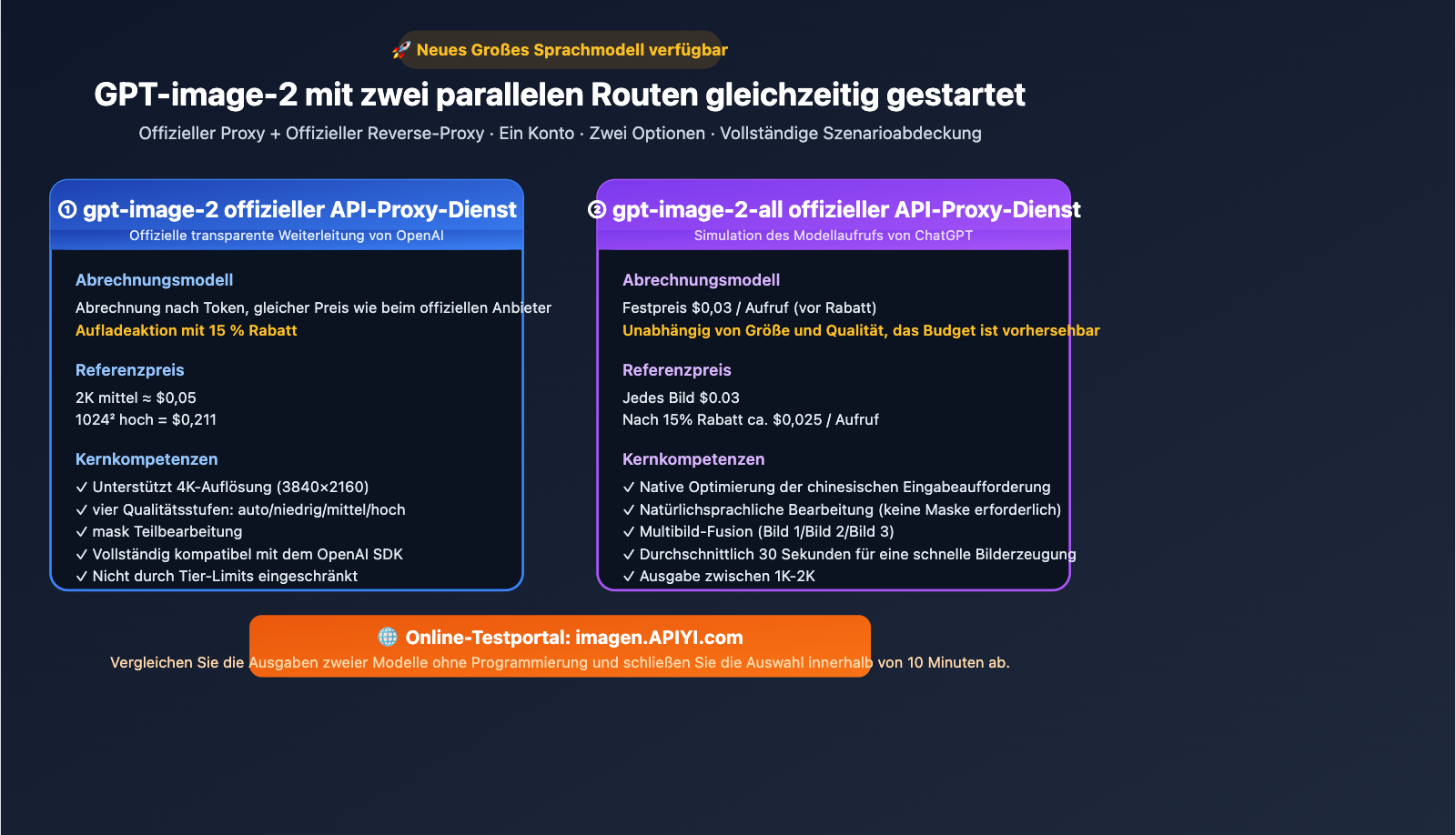 apiyi launches gpt image 2 dual model official reverse de image 0 图示