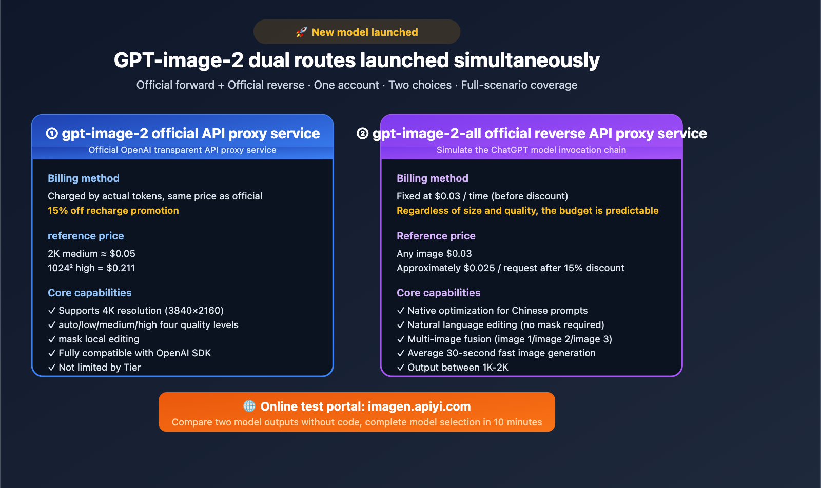 apiyi launches gpt image 2 dual model official reverse en image 0 图示