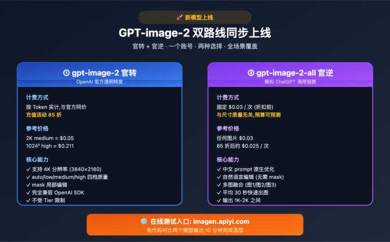 apiyi launches gpt image 2 dual model official reverse image 0 图示