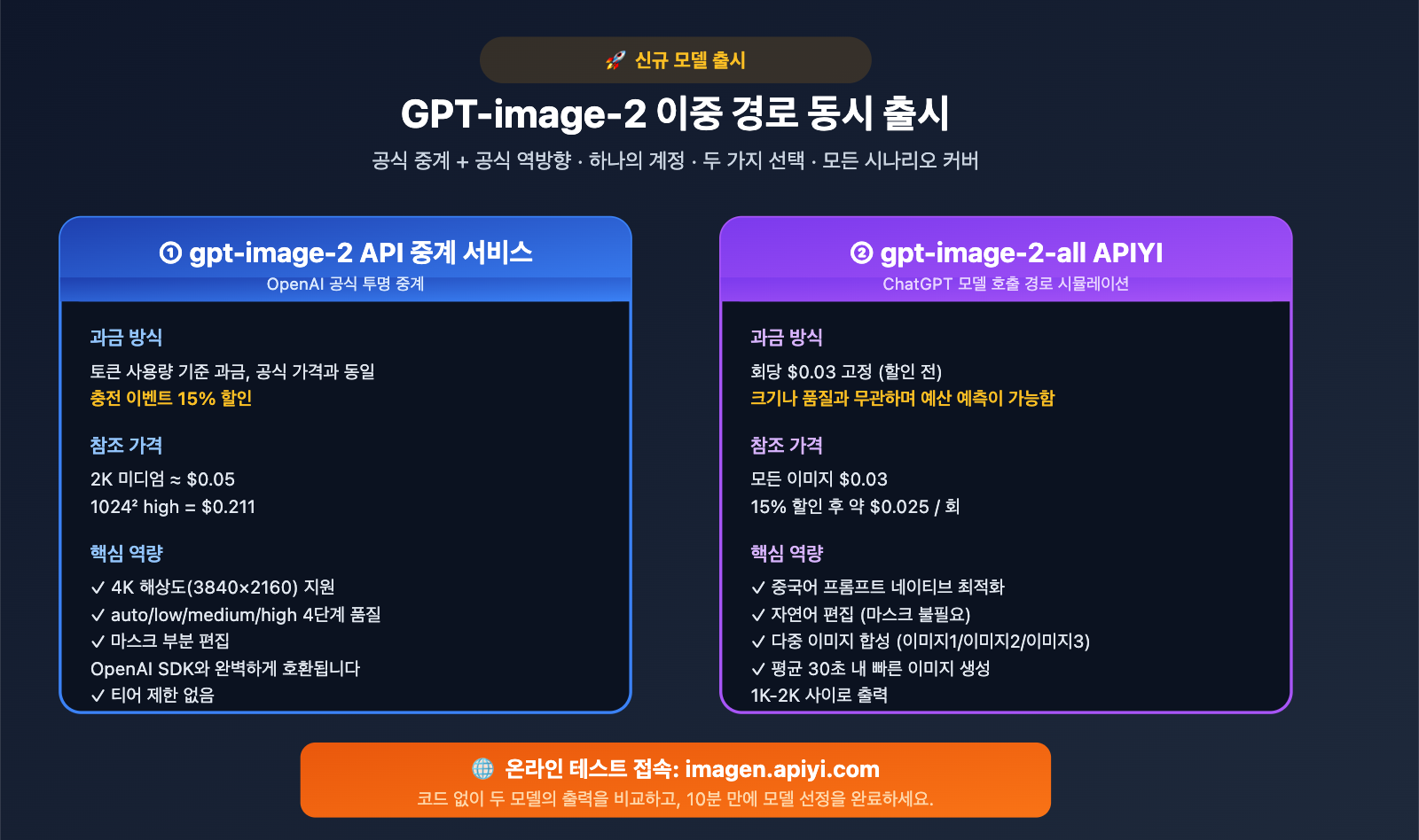 apiyi launches gpt image 2 dual model official reverse ko image 0 图示