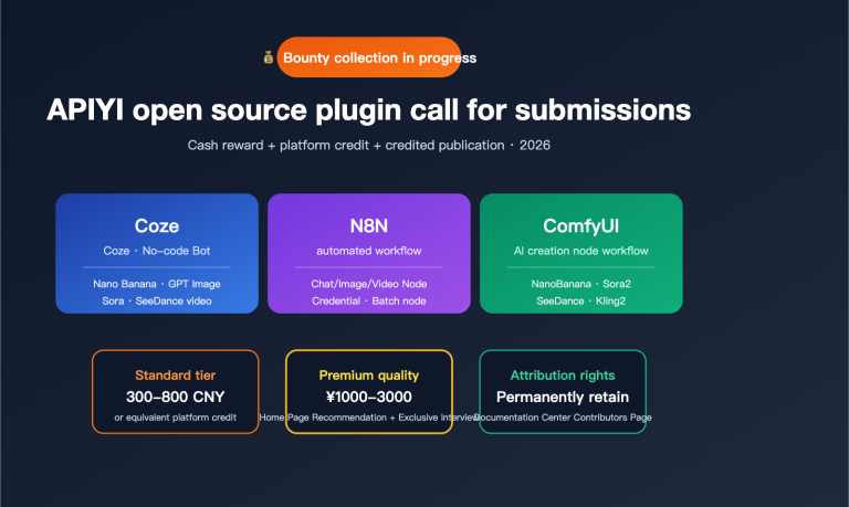 apiyi open source plugin bounty coze n8n comfyui 2026 en image 0 图示