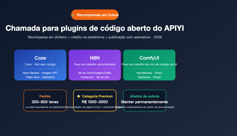 apiyi open source plugin bounty coze n8n comfyui 2026 pt pt image 0 图示