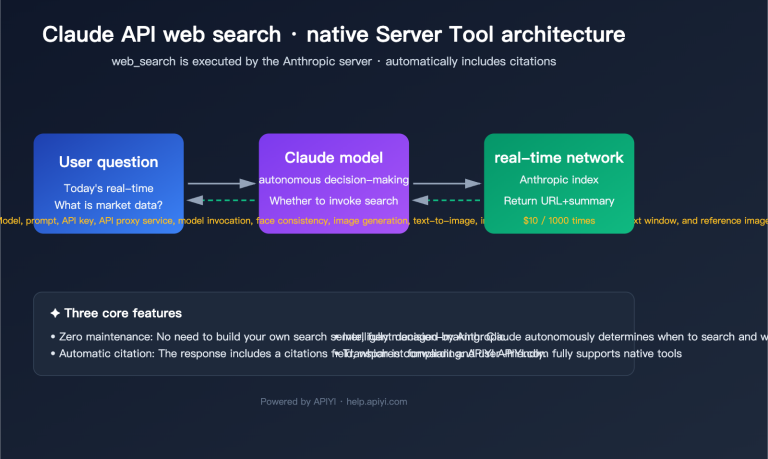 claude api web search guide en image 0 图示