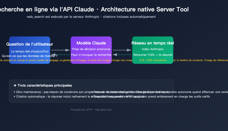 claude api web search guide fr image 0 图示