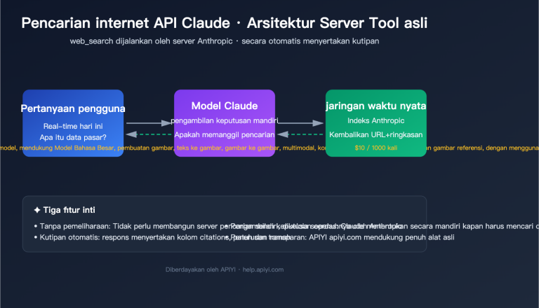 claude api web search guide id image 0 图示