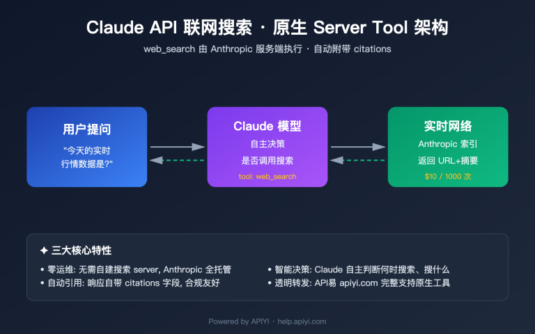 claude api web search guide image 0 图示
