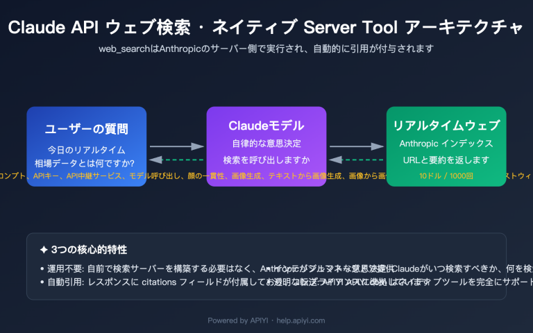 claude api web search guide ja image 0 图示